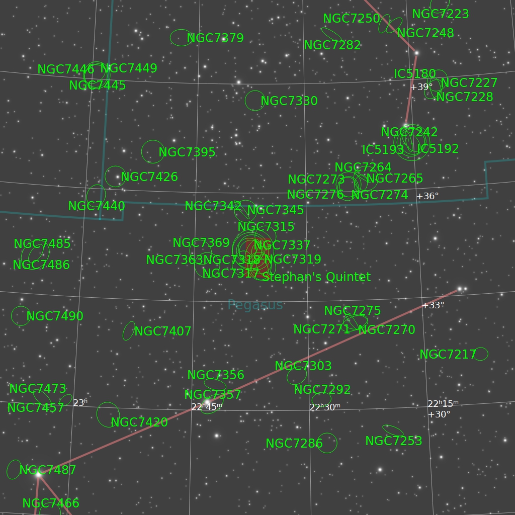 NGC-7331-Group-finding-Chart