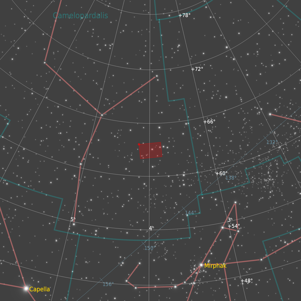 kemble-cascade-harlgb-stars-wide-chart