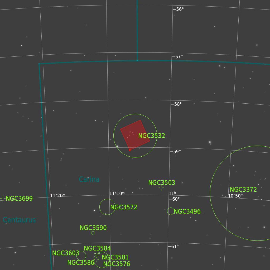 ngc-3532-cluster-hargb-chart ngc-3532-cluster-hargb-chart